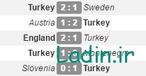 نتایج ترکیه