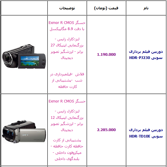جدول/ آخرین قیمت و مشخصات انواع دوربین فیلم برداری