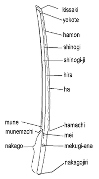 Diagram of the form of a katana