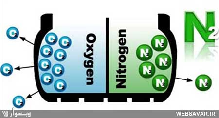 مزیت گاز نیتروژن در برابر هوا در تایر