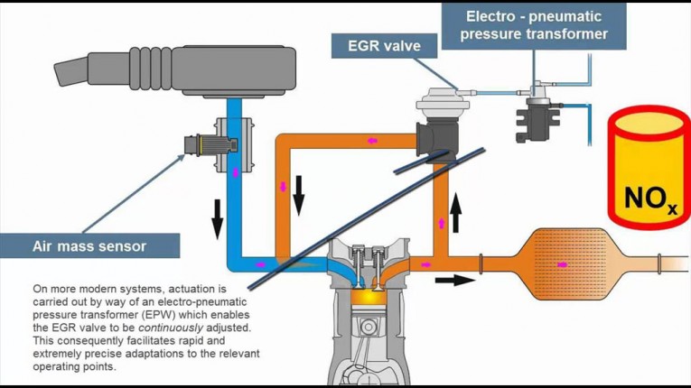 Exhaust Gas Recirculation (EGR) Valve