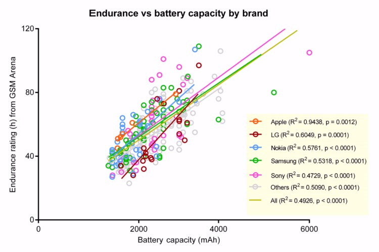 Phones average battery life increase since 2011 1 1600x1200