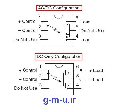 شمای ssr