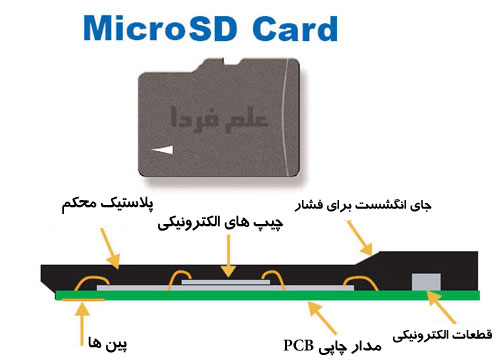 اجزای داخلی حافظه Micro SD