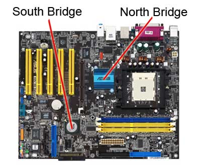 [تصویر: motherboard-bridges.jpg]